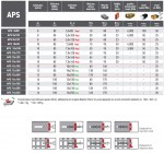 Πλαστικά βύσματα Elematic APS