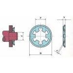 Ασφάλειες αξόνων χωρίς εγκοπή RESS